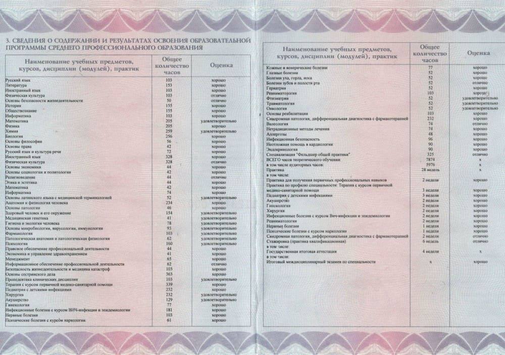 Сведения о результатах освоения образовательной программы